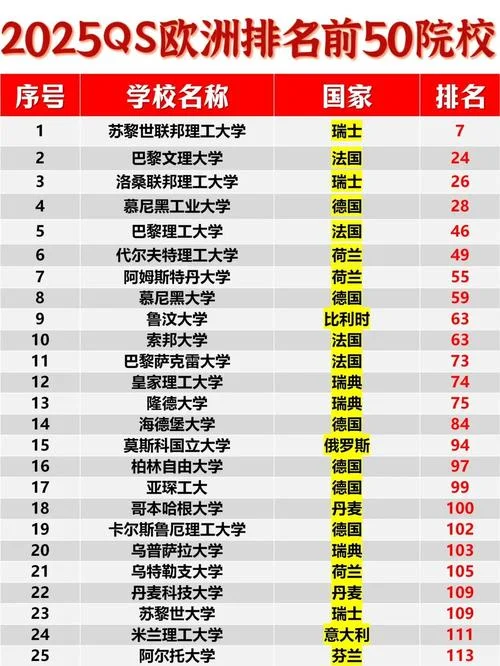 德国u15大学排名_2