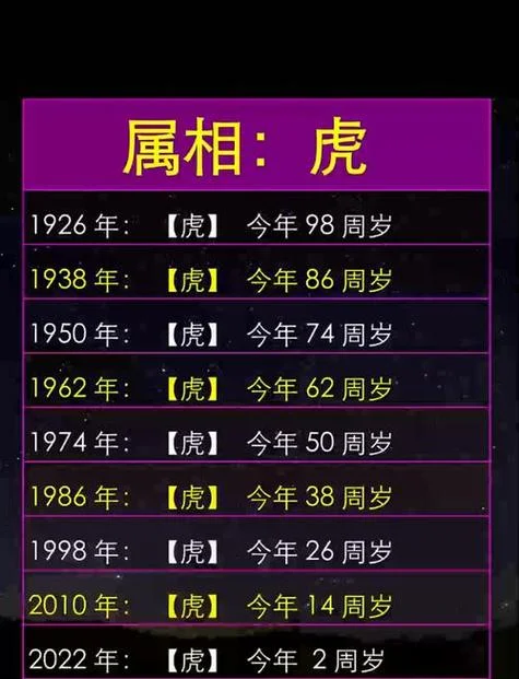生肖虎一生的财运运势-生肖虎一生财运运势