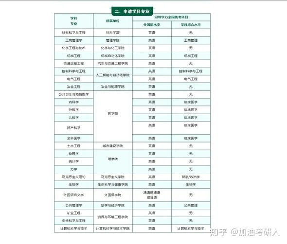 同等学力申硕招生简章_1