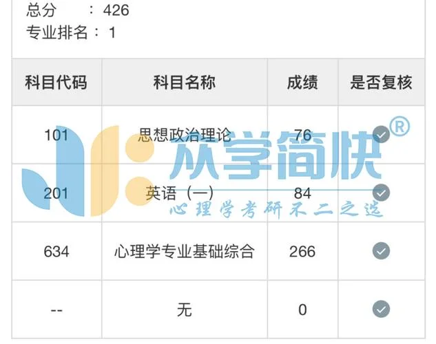 东吴苏大考研网靠谱吗-东吴苏大考研网可信吗