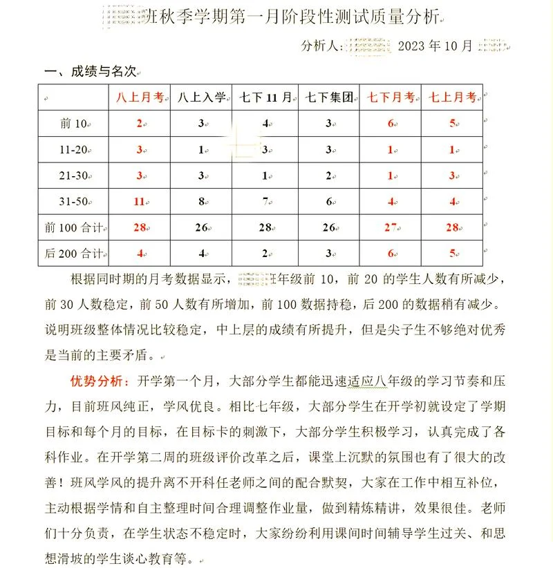 初中小科成绩差怎么办_1