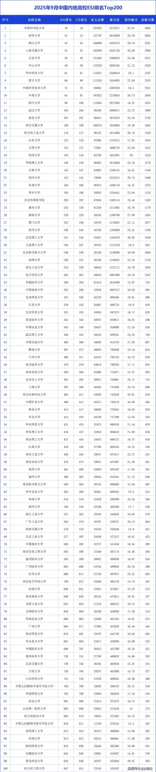 认可大学排名_1
