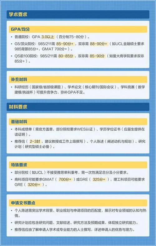 考研究生报考条件要求_2