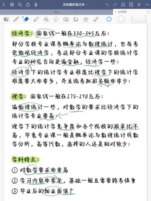 统计学 在职考研-在职考研统计学