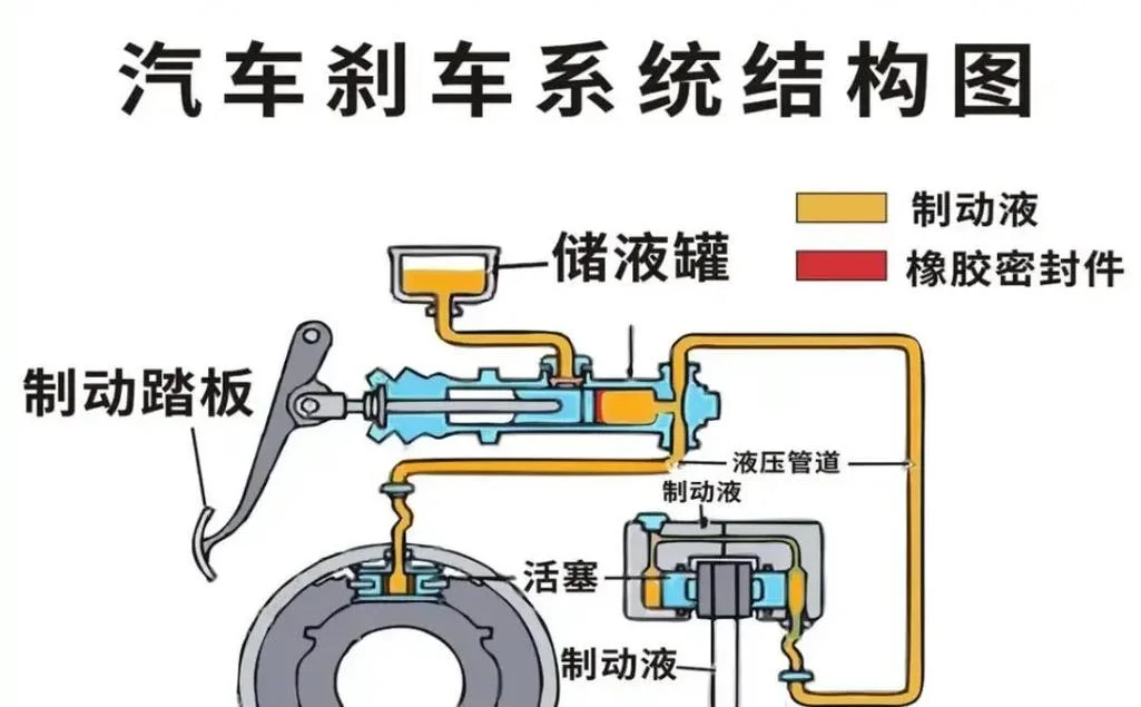 磁粉制动器的工作原理_1