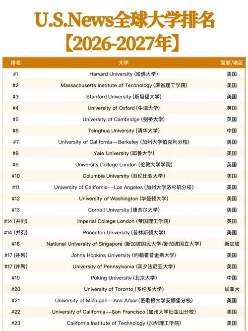 英国新闻传媒专业大学排名-英国传媒专业大学排名