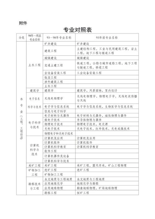 二建科目难度比例_1
