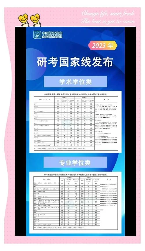 2023考研国家线什么时候出-2023考研国家线公布时间