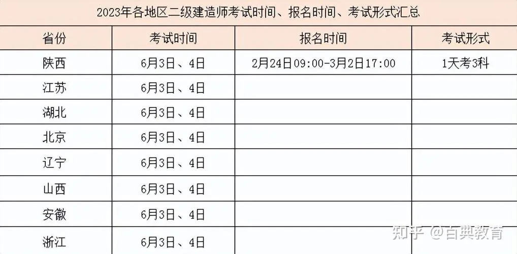 2022福建二建考试时间-2022 福建二建考试时间 2022福建二建考试时间-2022 福建二建考试时间