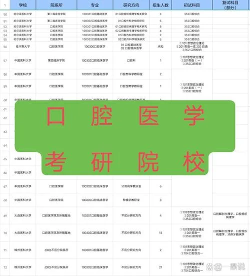 医学考研院校推荐_2