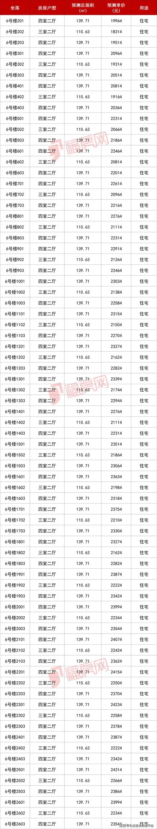 房产指导价在哪里查_2