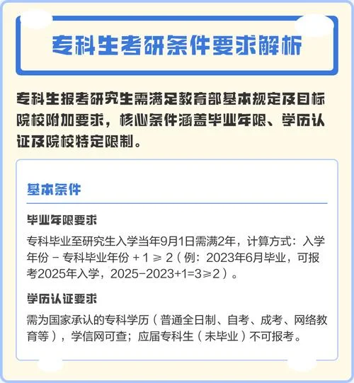 专科毕业的可以考研吗-专科生可以考研吗