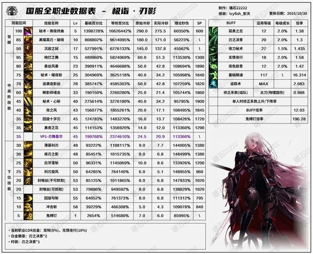 dnf剑影技能介绍-DNF 剑影技能介绍