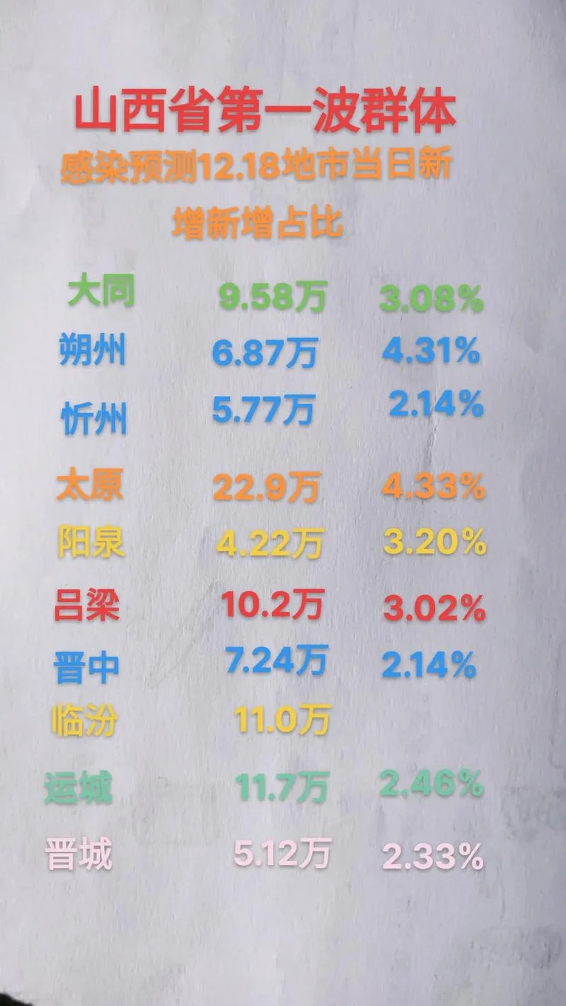 大同到运城多少公里_1