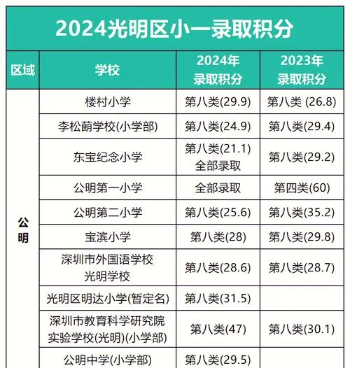 深圳积分在哪里查_2