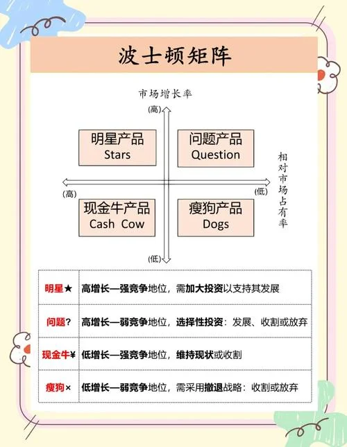 什么是矩阵思维_2