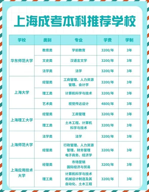 成人高考的报考本科学校有哪些_1