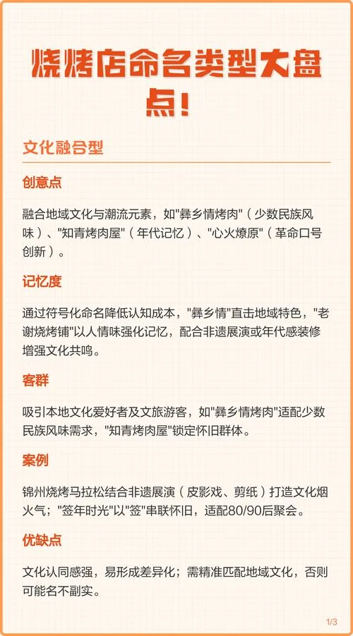 烧烤店注册商标起名_1