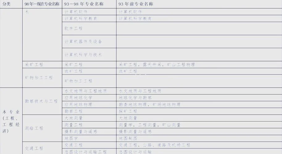 2021一建报考和考试-2021 一建报考与考试