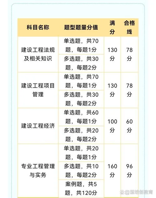 一建实务哪个科目最难-一建实务最难科目