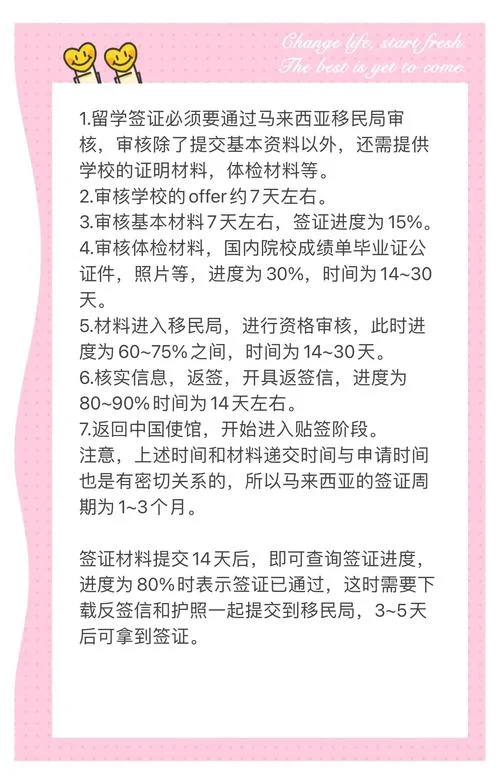 马来西亚留学签证需要哪些材料_2