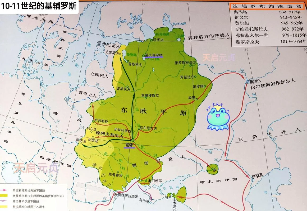 基辅罗斯历史进程_1