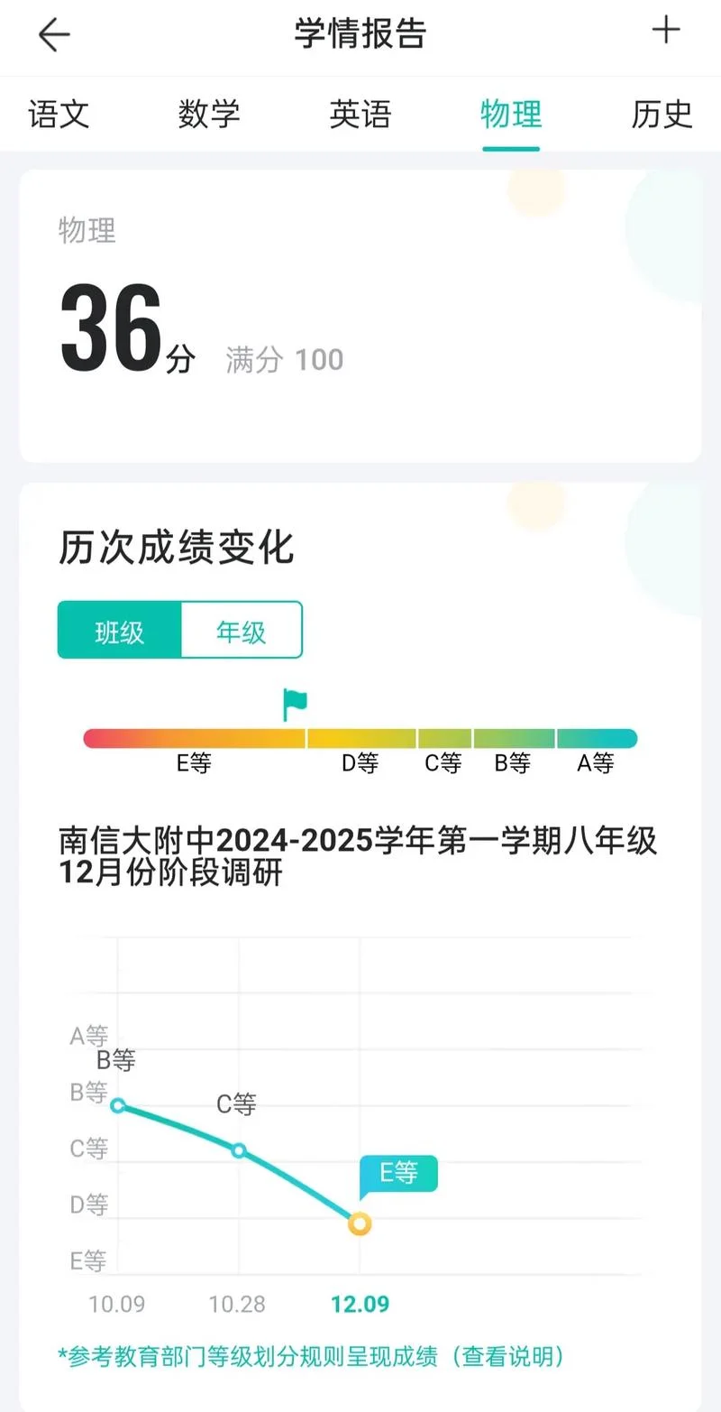 我的学习成绩_2