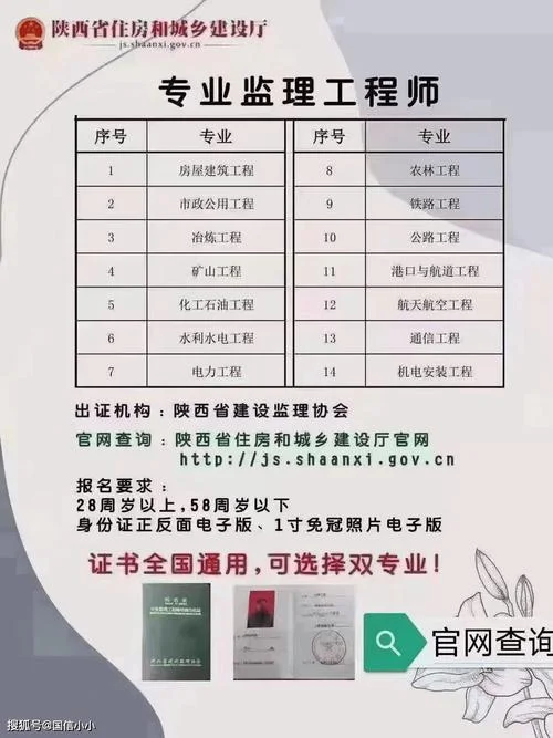 监理工程师报考需要职称吗_1