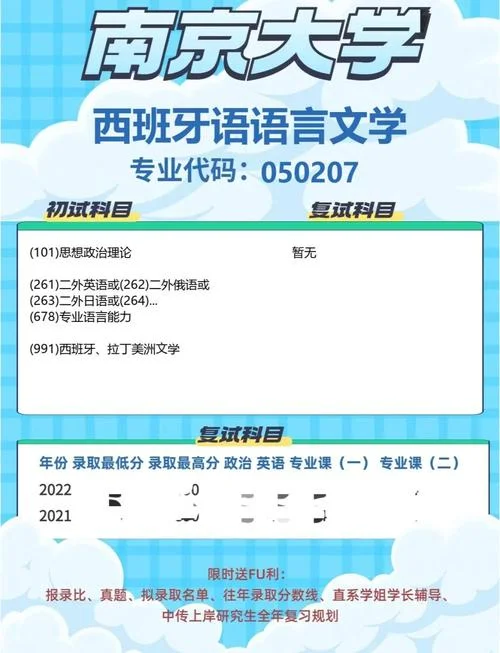 西班牙语考研学校-西班牙语考研推荐院校