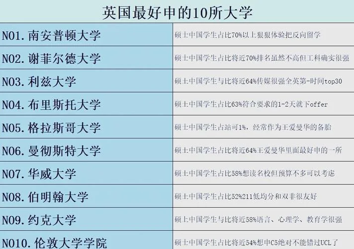 哪些国家留学容易-哪些国家留学门槛低