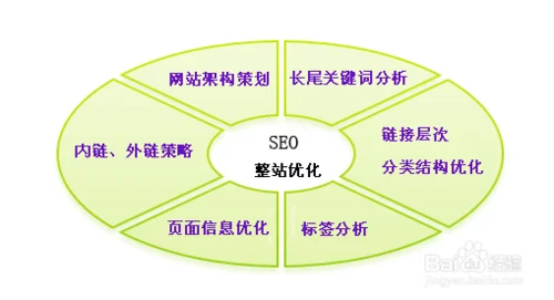 怎么学seo教程_2