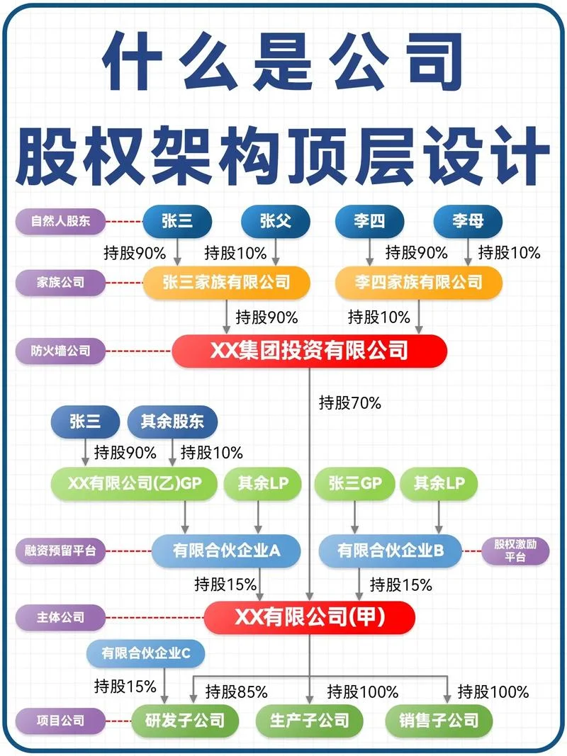 公司股权代表什么意思_1