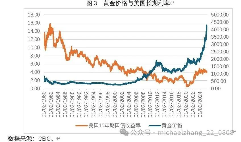 金子历史价格_2