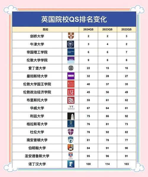 英国好大学有哪些_2