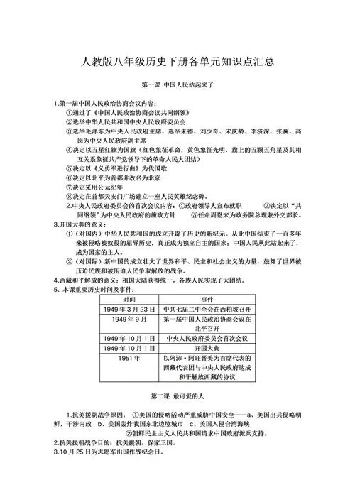 八年级下历史复习资料_2
