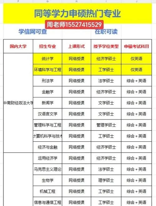 报考5月同等学力申硕考试科目_2