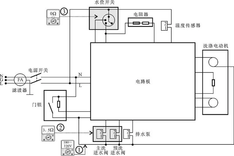 水改机工作原理_1