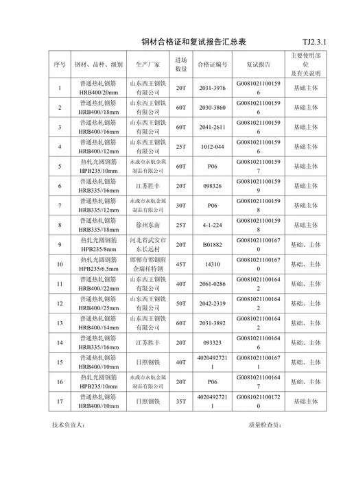 浇筑材料进场复试条件_1
