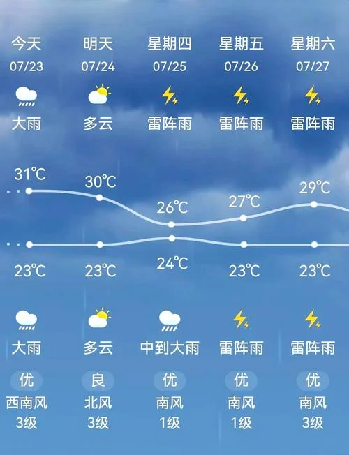 过往天气图在哪里查-过往天气图查询