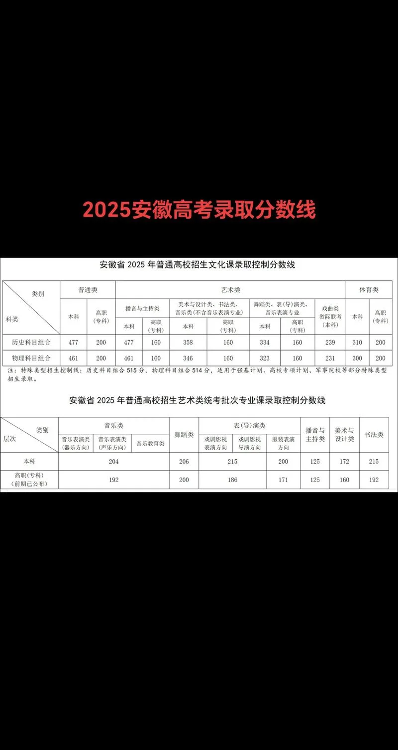 安徽成人高考成绩要求_1