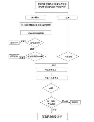 河北二级建造师报考条件_2