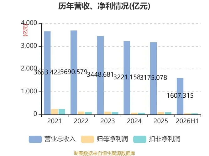 宝钢股份历史最低价-宝钢股份历史最低