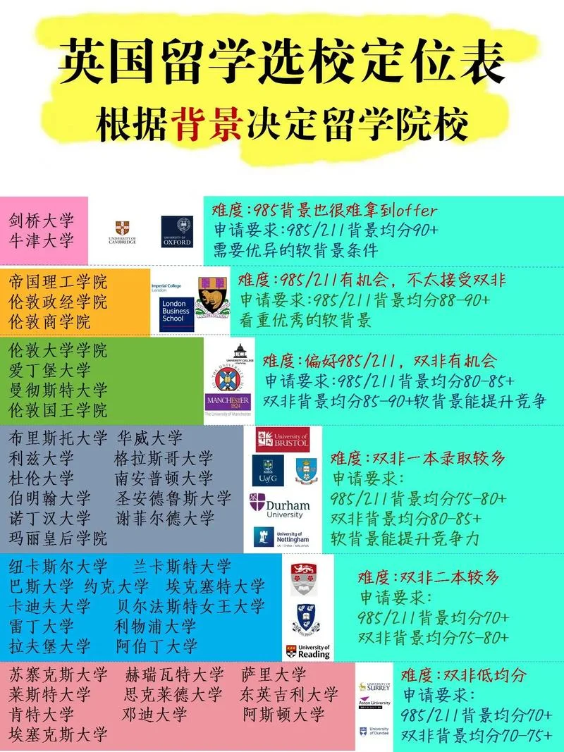 去英国留学几月份-去英国留学最佳时间