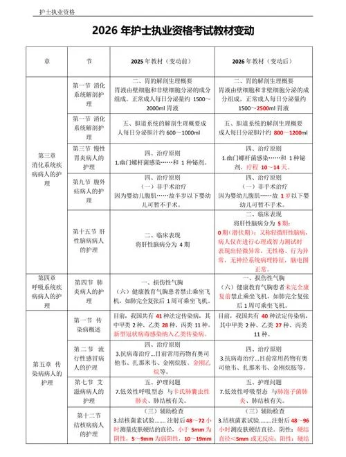 报名护士资格证要求_2