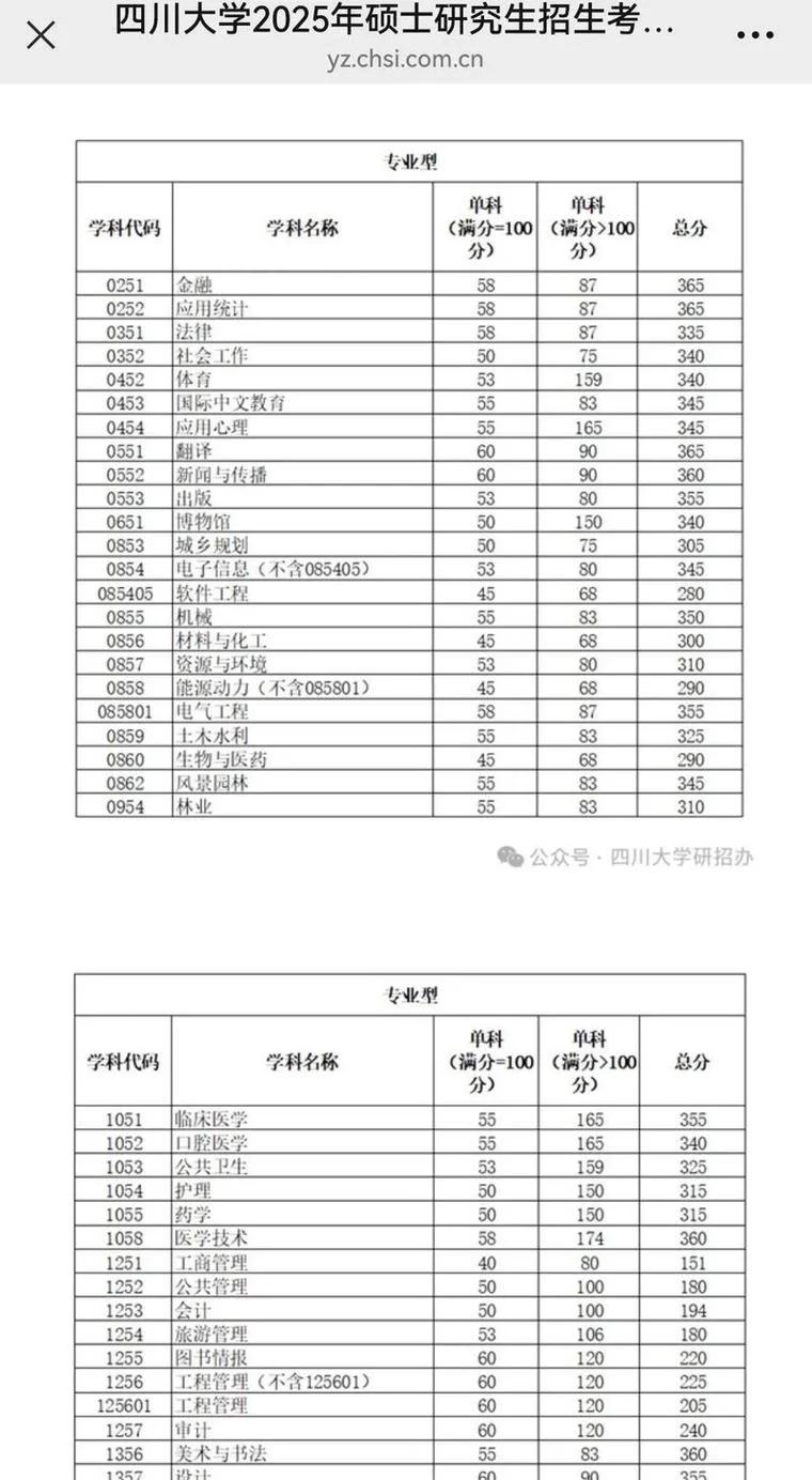 华东师大考研分数线_2
