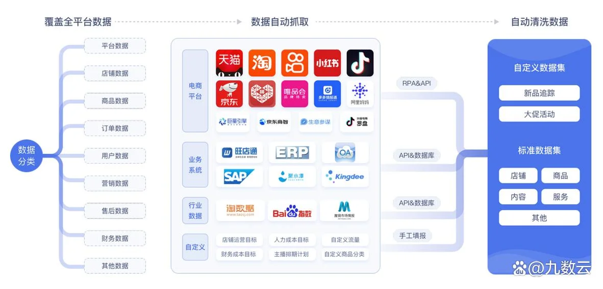 主播数据分析在哪里查_2