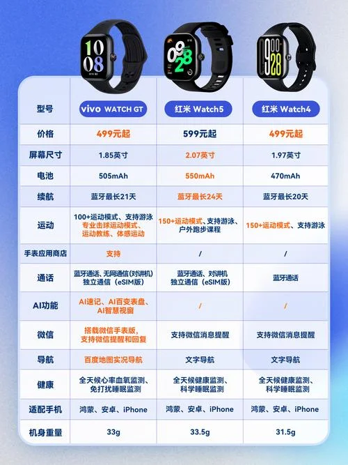 智能手表哪个品牌的好_1