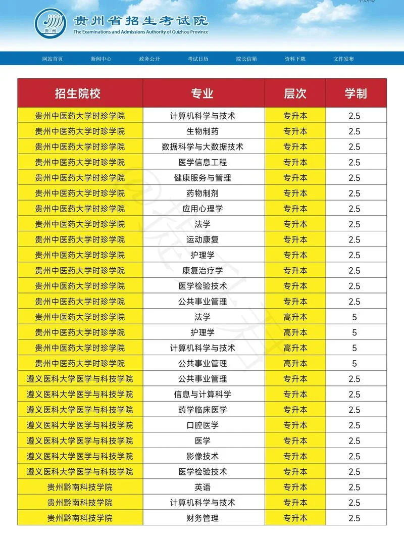 成人大专报考哪个专业好-成人大专选专业指南