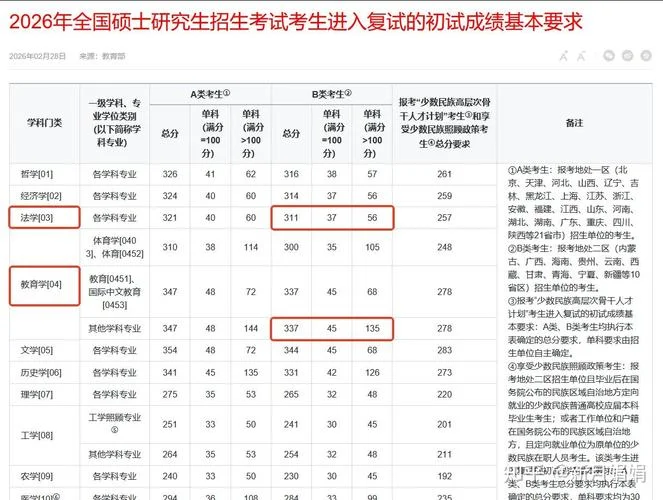 云南考研初试成绩公布_1