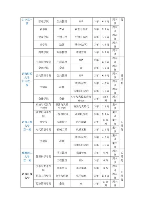 考研复试班一般多少钱_2